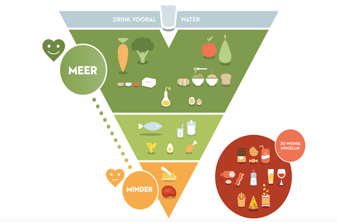 belgium_food_pyramid.png.662x0_q70_crop-scale